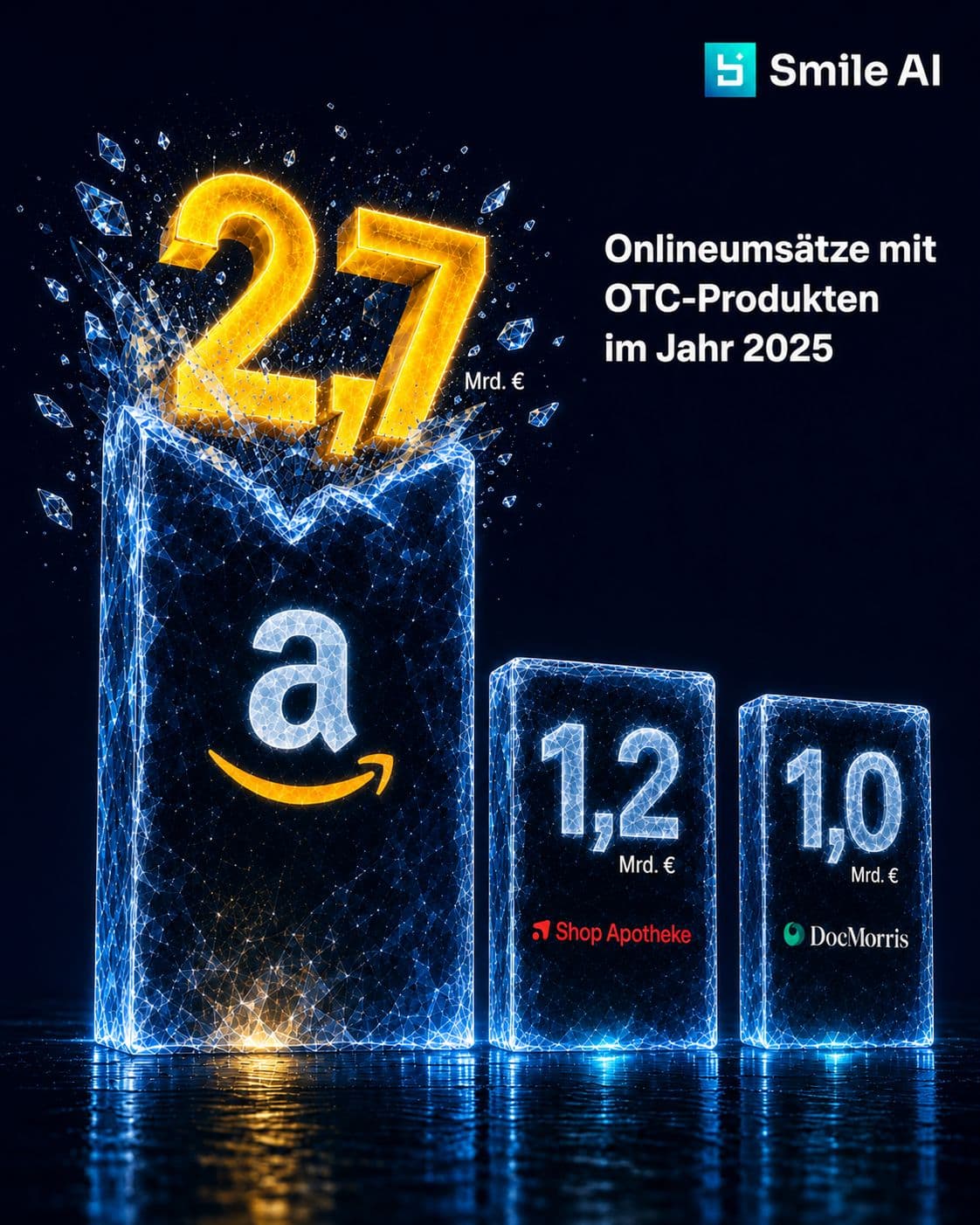 Amazon Study 2026