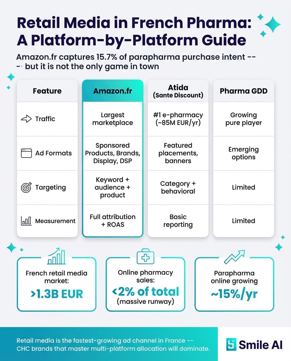 Infographic — Retail Media Pharma in the UK