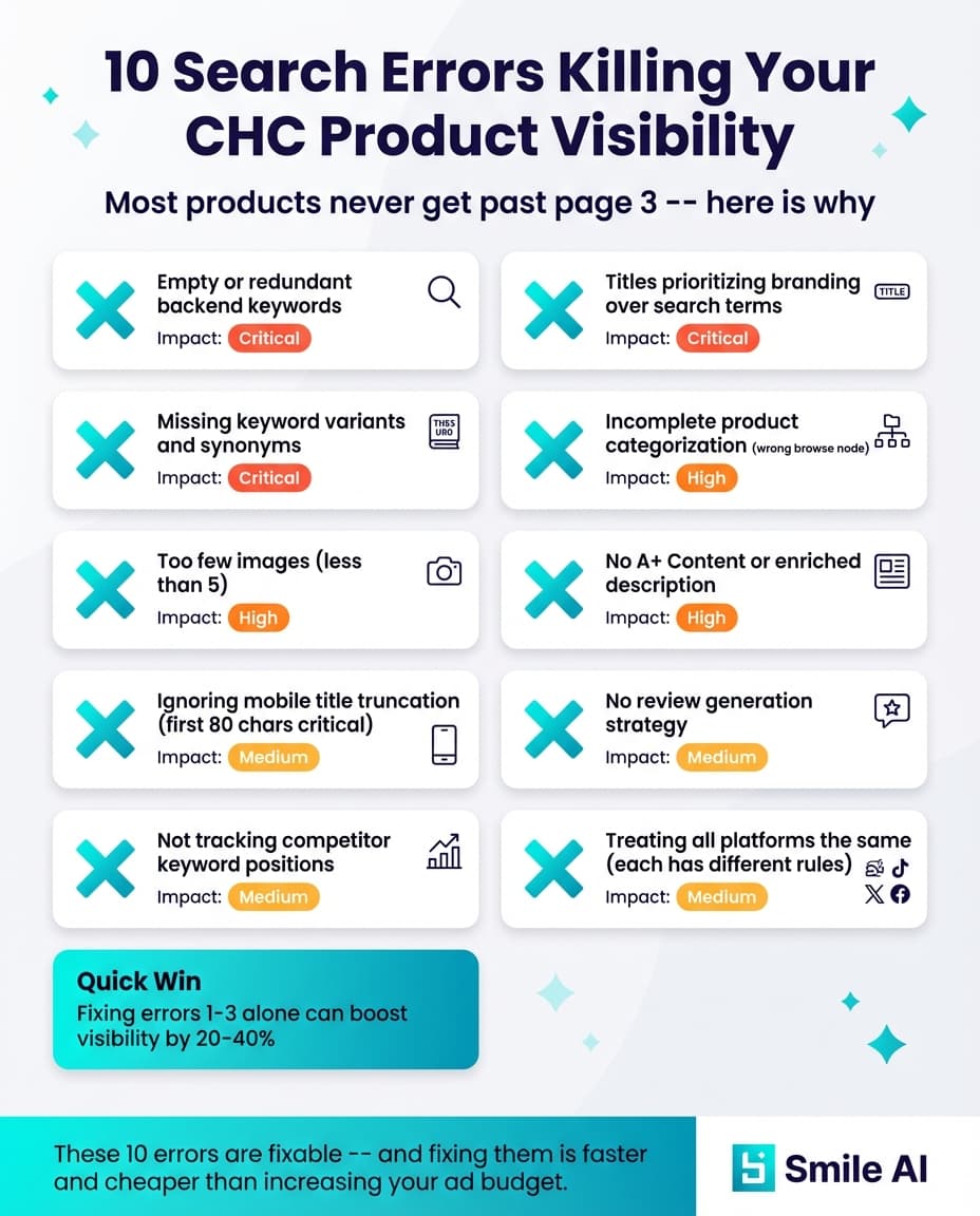 Infographie — Pourquoi votre produit CHC ne se classe pas