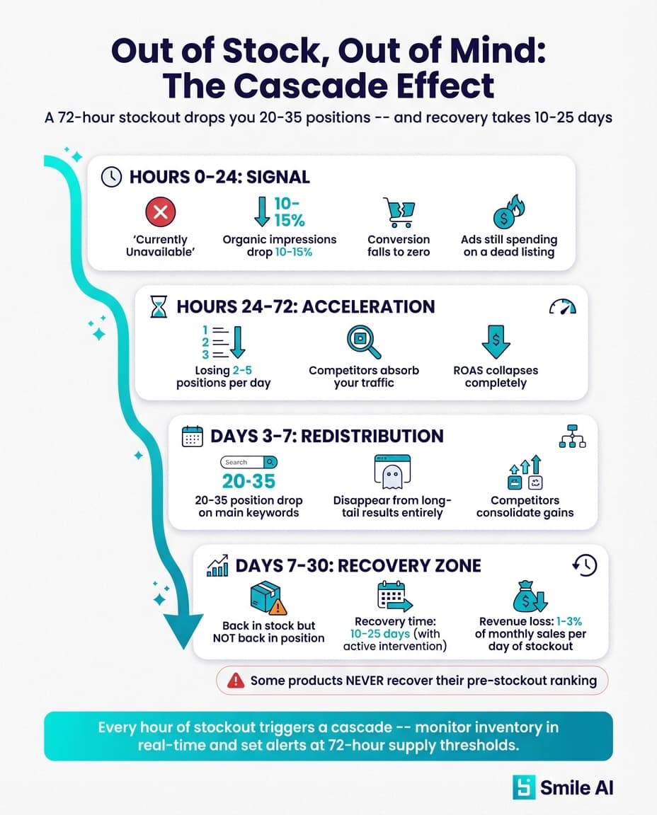 Infografika — Brak na magazynie, poza zasięgiem
