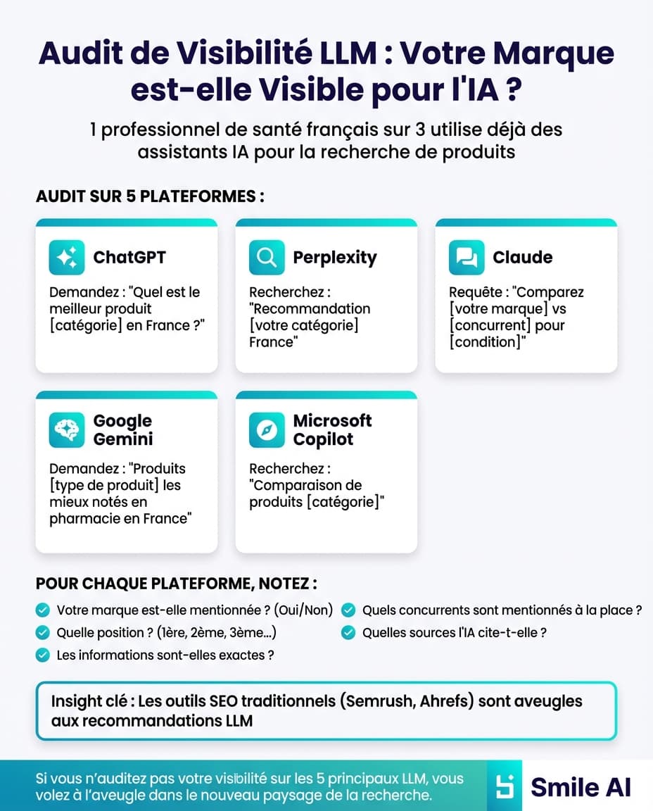 Infographie — Audit de visibilite LLM