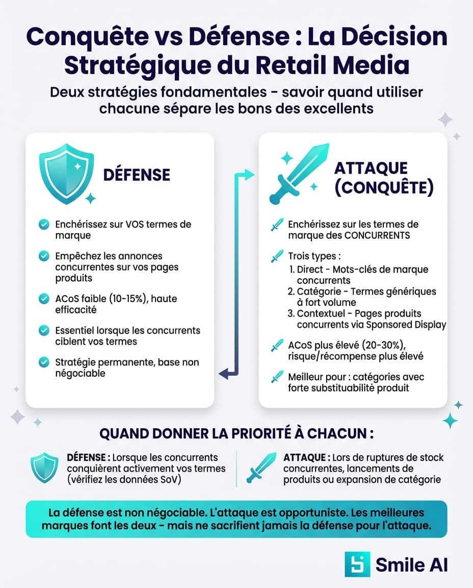 Infographie — Conquesting vs. Defending