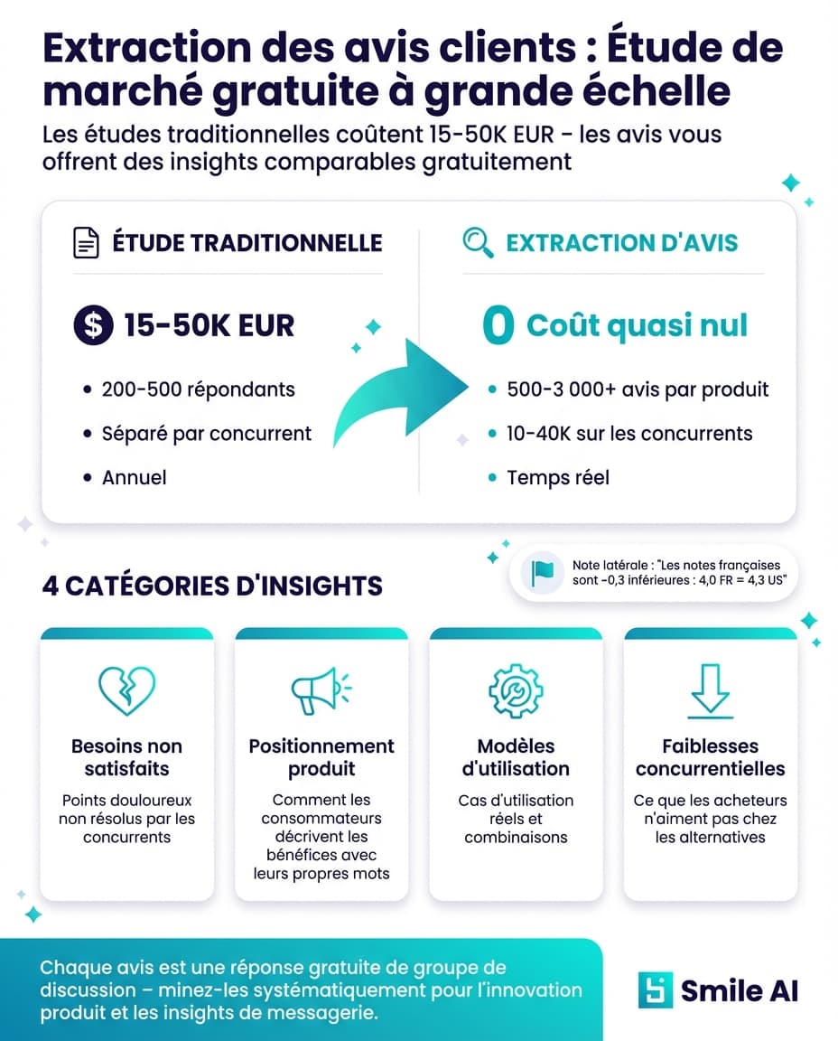 Infographic — Leveraging Customer Reviews to Extract Product and Marketing Insights