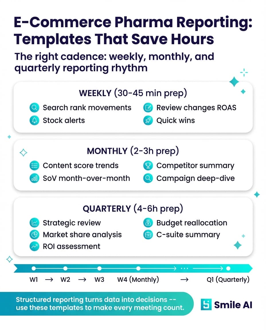 Infographie — Reporting e-commerce pharma