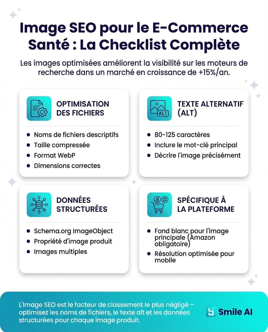 Infographie — Image SEO pour le e-commerce CHC