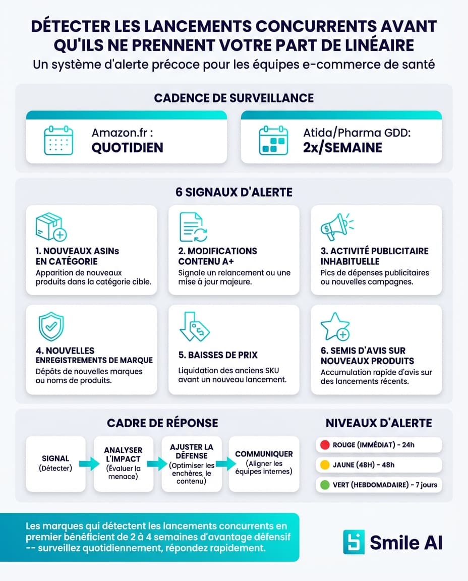 Infografika — Wykrywanie startów konkurencji przed wszystkimi innymi