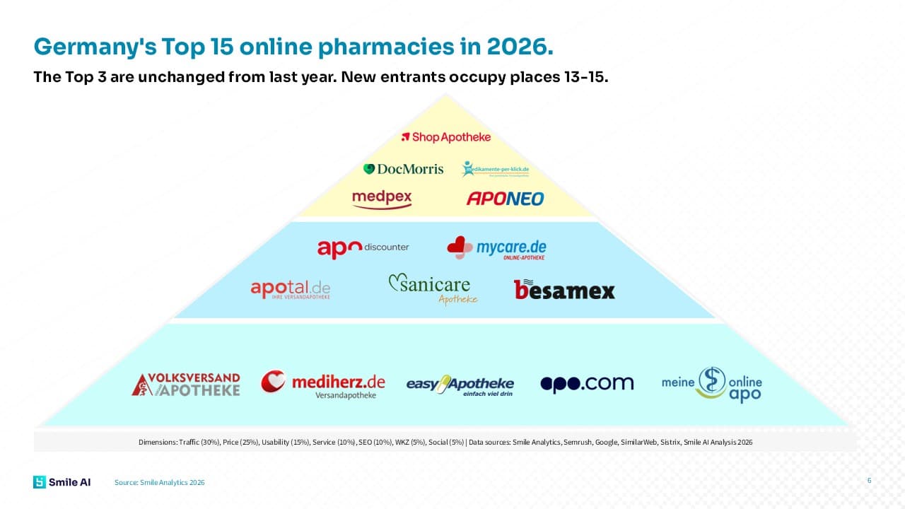 Étude E-Pharmacy 26/27 – 3 / 5