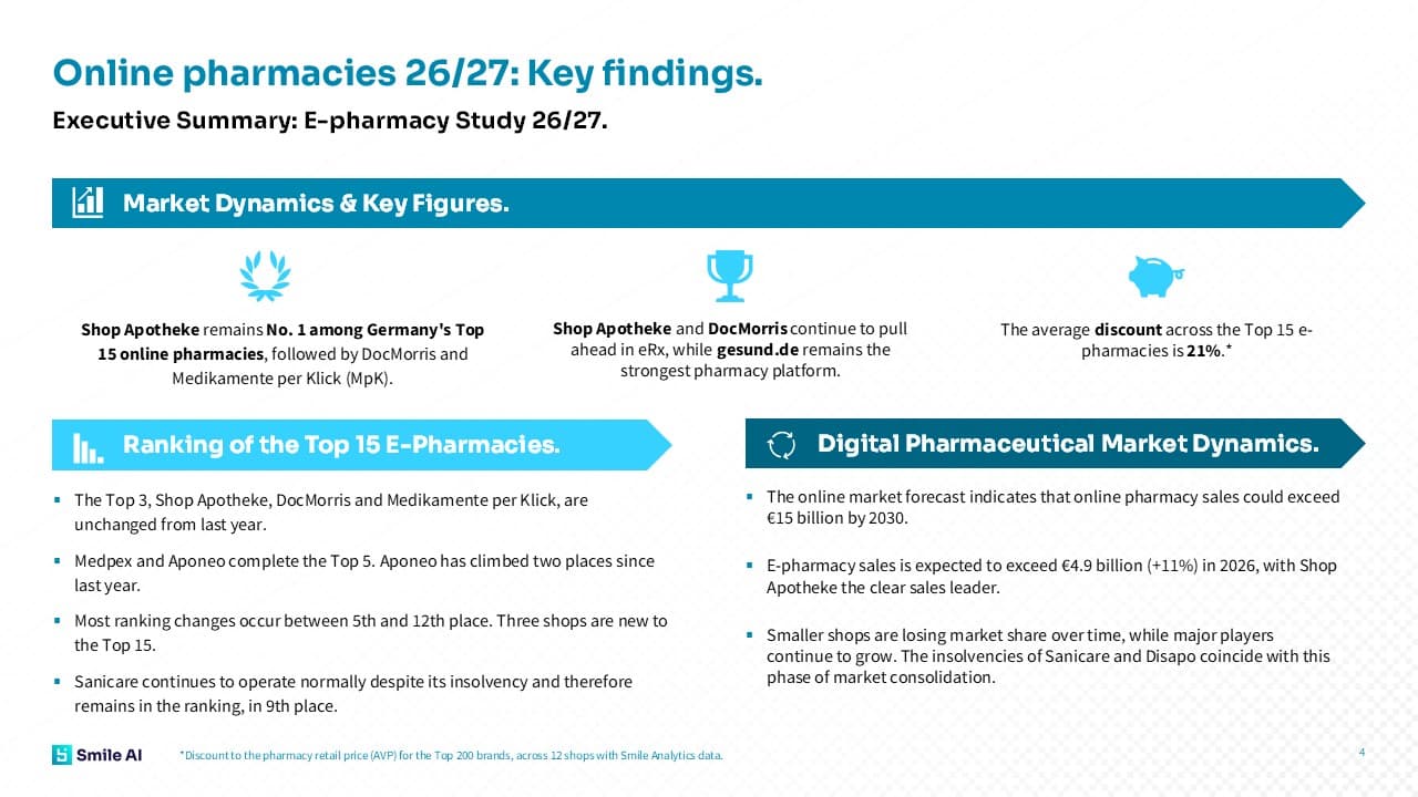 Étude E-Pharmacy 26/27 – 4 / 5