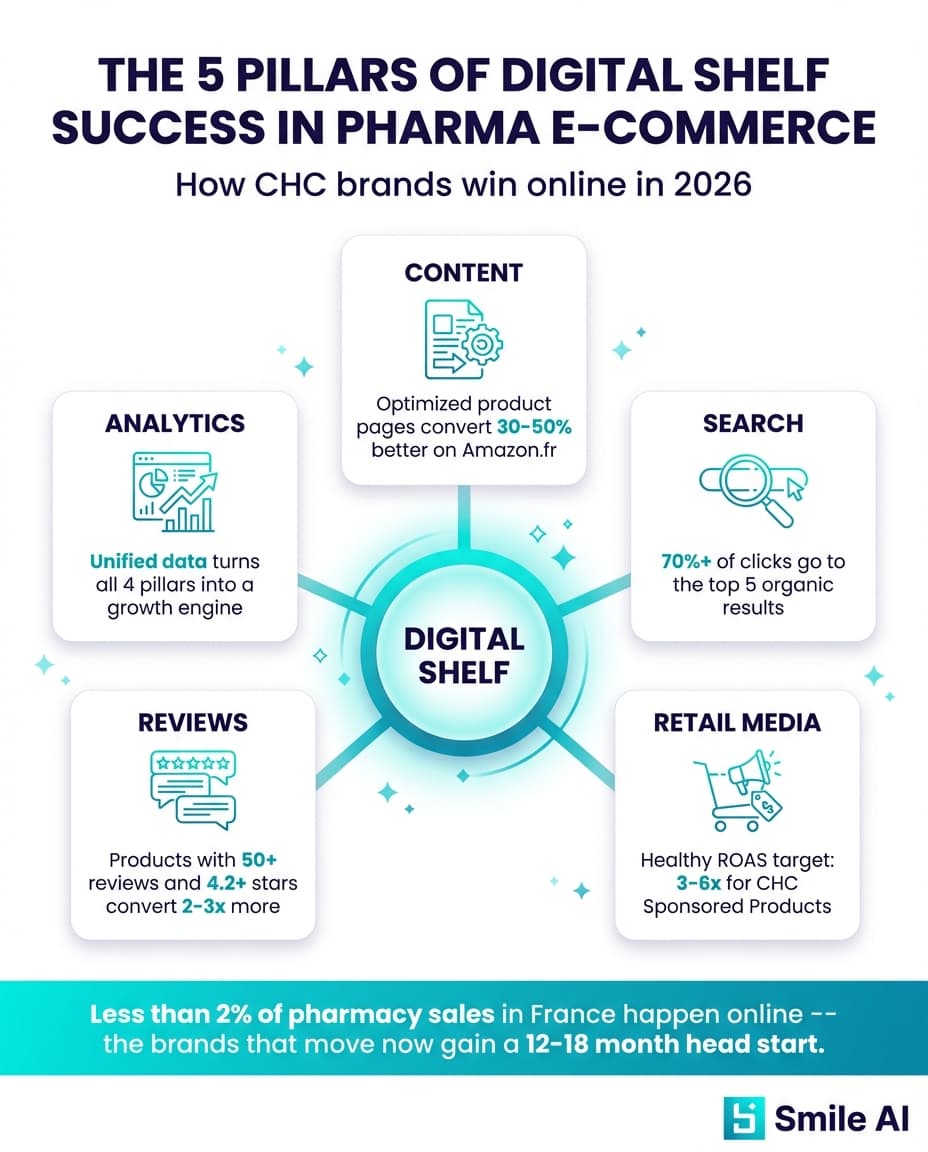 Infographic — The Pharma E-Commerce Playbook 2026