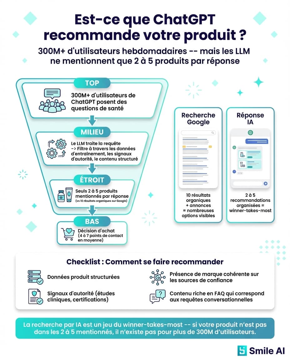 Infographic — Does ChatGPT Recommend Your Product? How AI Search is Reshaping Pharmaceutical E-commerce in the United States
