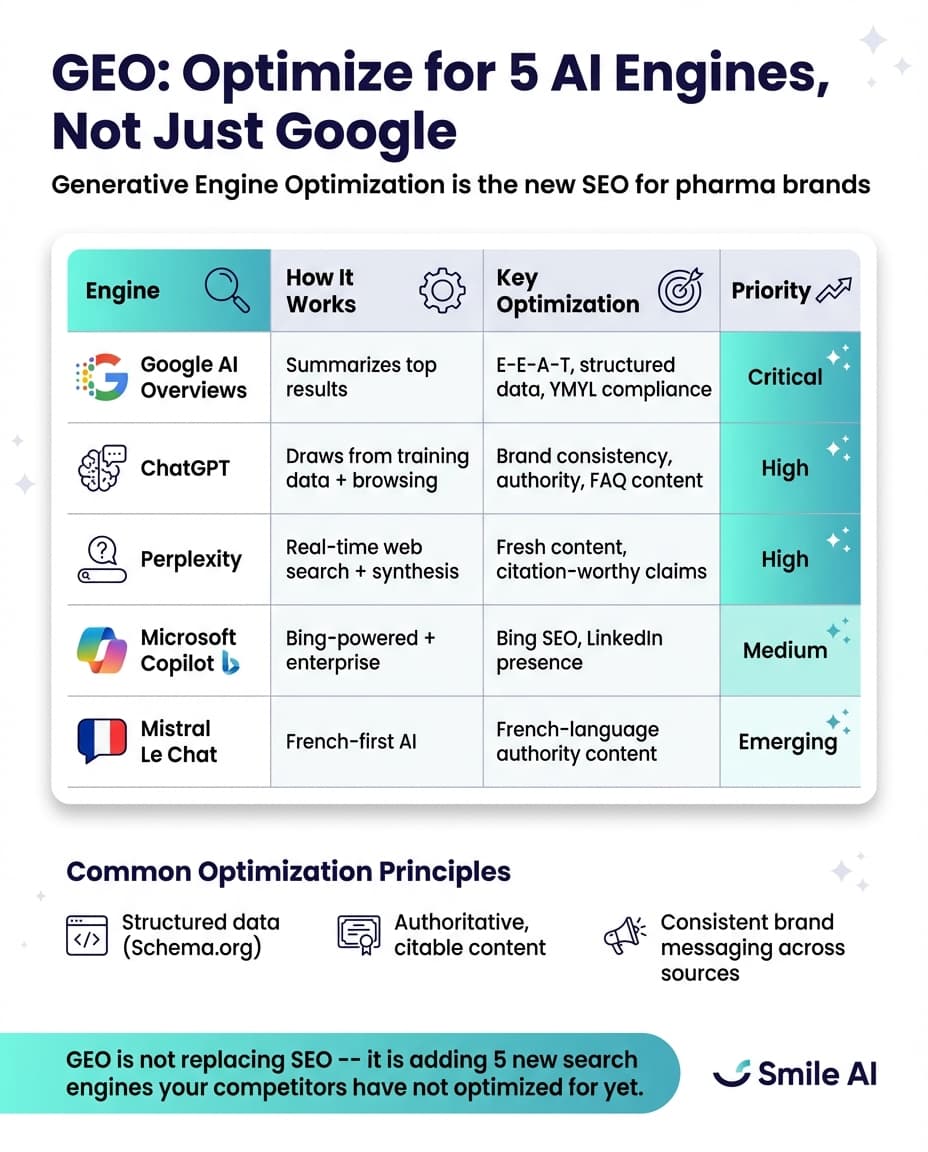 Infographie — Generative Engine Optimization (GEO) pour la Pharma