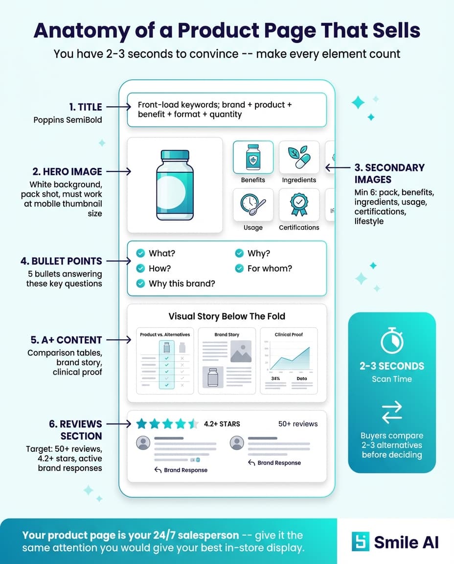 Infografia — Cómo Redactar Fichas de Producto que Vendan