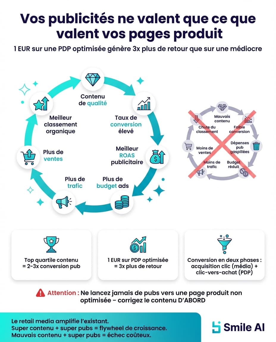 Infographie — Retail Media et Digital Shelf