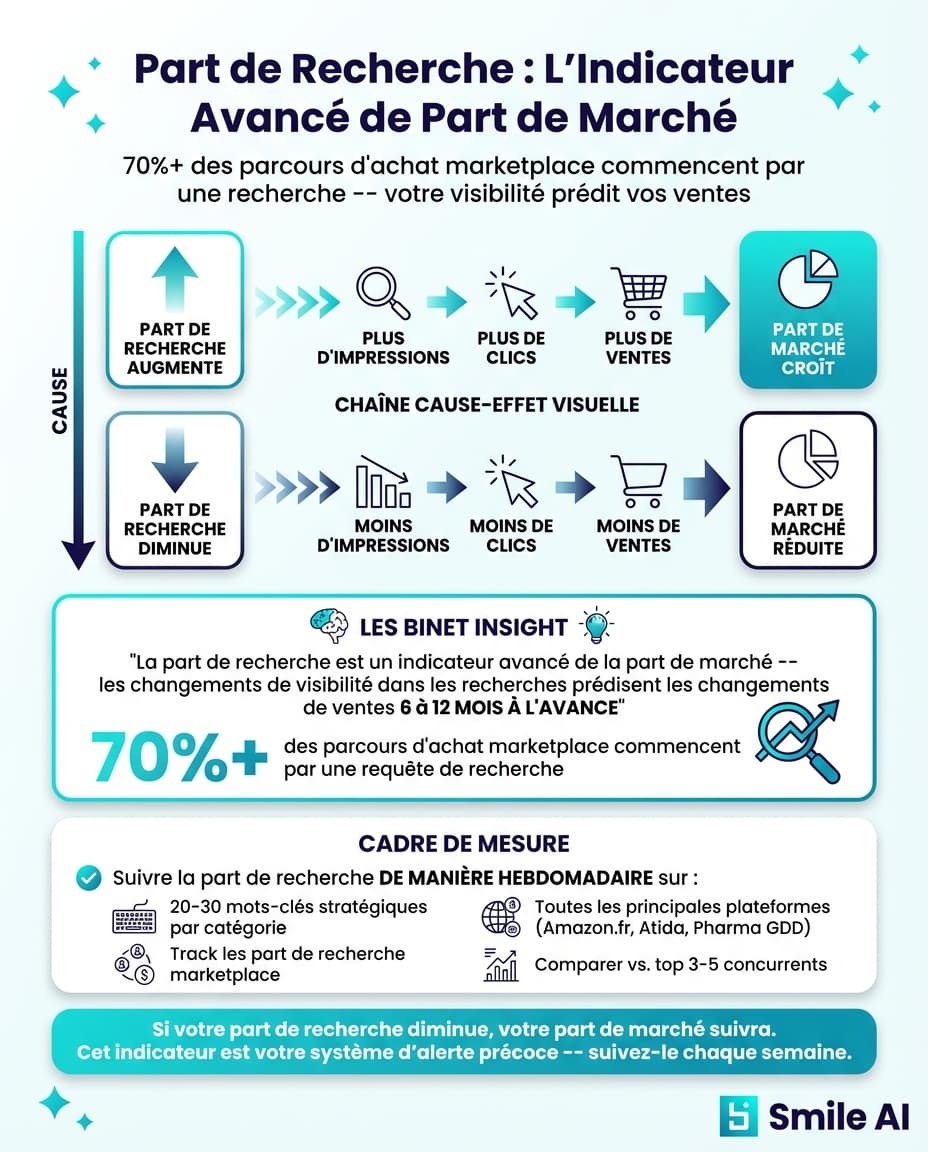 Infographic — Share of Search