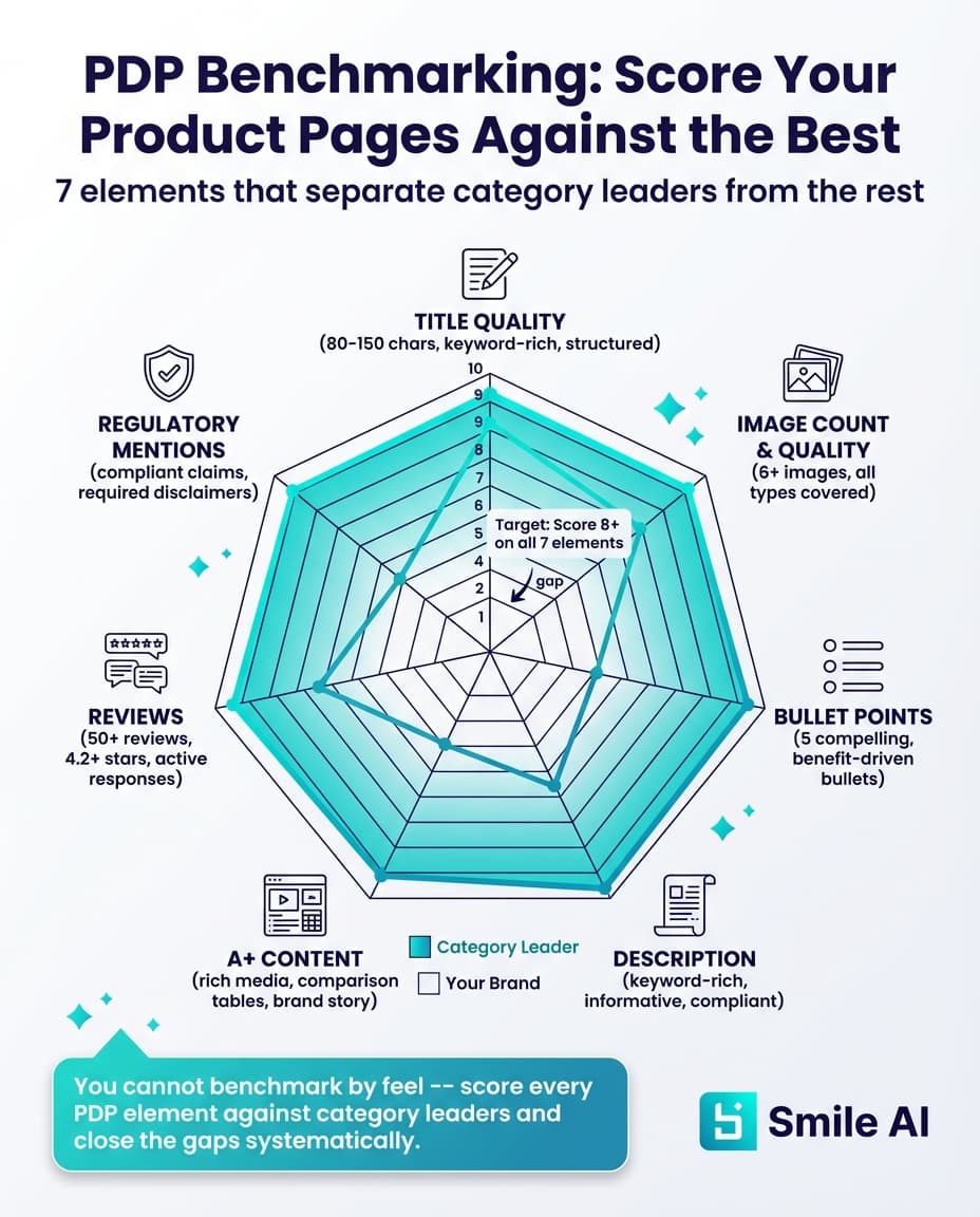 Infografia — Product Detail Page Benchmarking