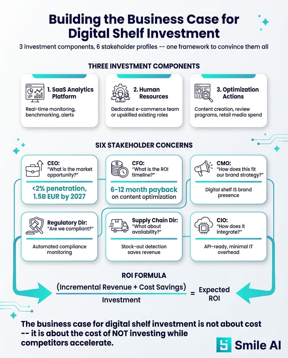 Infographic — Hoe u een business case bouwt voor investeren in de Digital Shelf in pharma