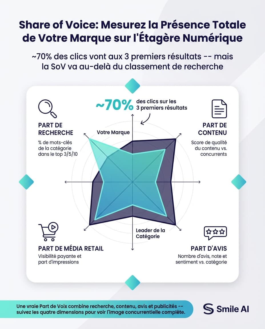 Infographic — Analyse van Share of Voice