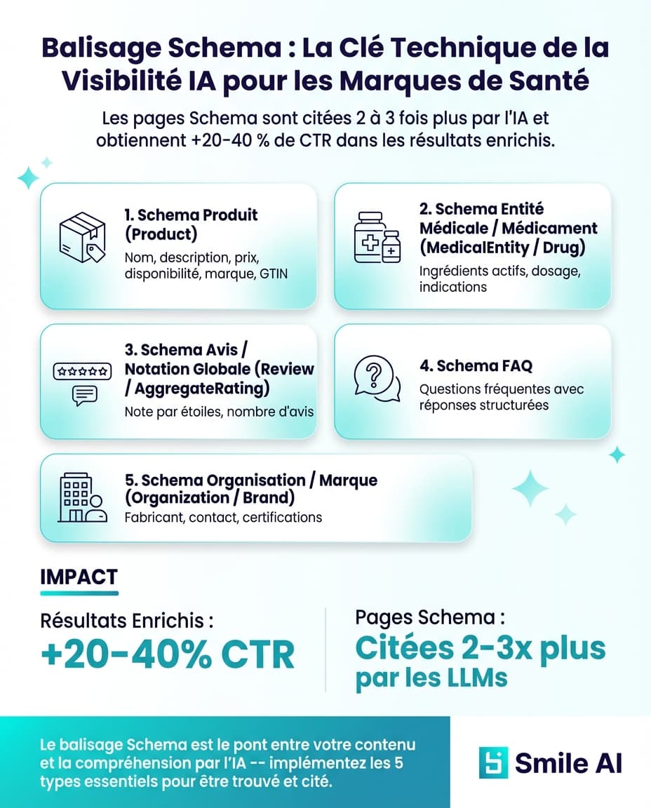 Infographic — Gestructureerde Data, Schema Markup en AI