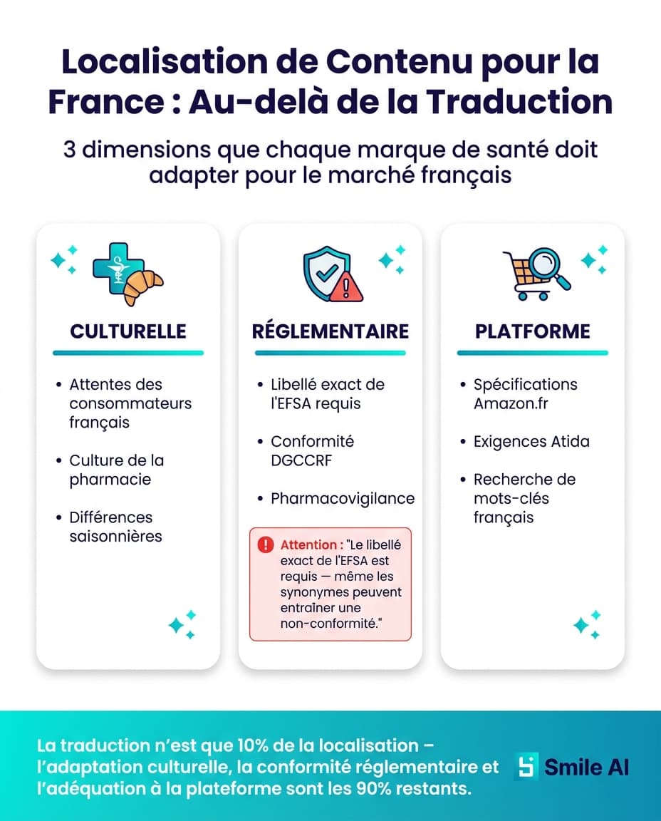 Infographie — Localiser le contenu produit pour le e-commerce pharma en France
