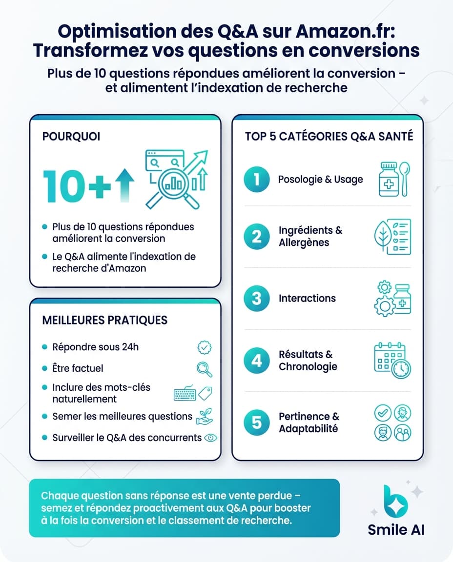 Infographic — Q&A Optimization