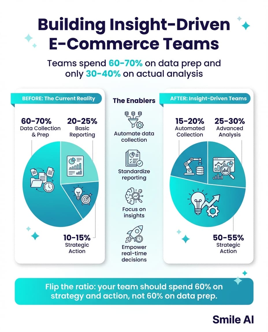Infographic — From Data to Decision