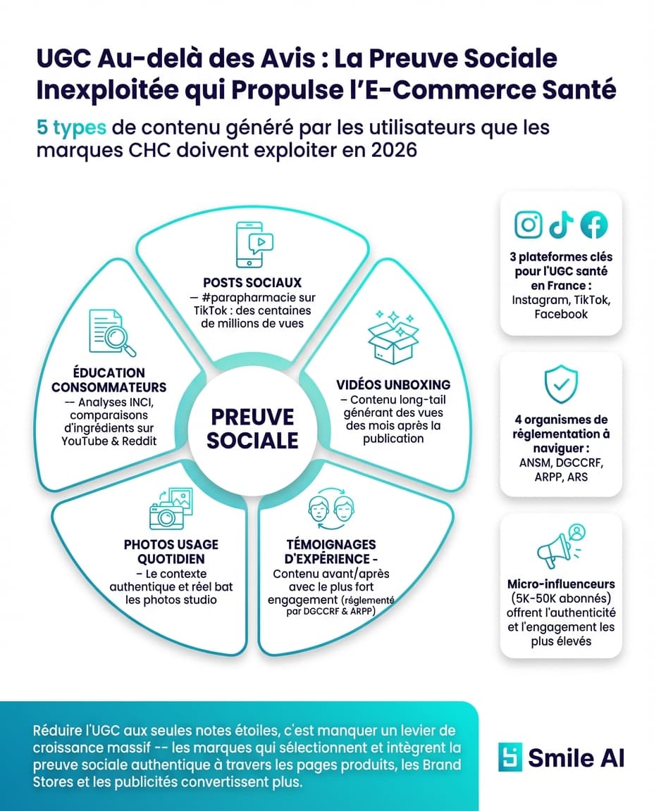 Infographie — Le Contenu Genere par les Utilisateurs au-dela des Avis